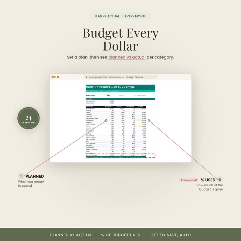 May include: A digital monthly budget planner spreadsheet displayed on a screen. The interface features columns for planned versus actual spending across 24 categories, with automated calculations for the percentage of the budget used each month.