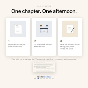 Może przedstawiać: Grafika instruktażowa zatytułowana How It Works: One chapter. One afternoon. Zawiera trzy ponumerowane kroki z ikonami: drukowanie stron, siedzenie przy stole z dwiema osobami oraz pisanie odpowiedzi. Poniżej znajduje się tekst Four sittings is a whole life.