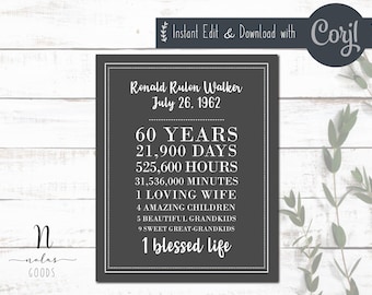 60th Birthday Gifts for Women, 60th Birthday Poster, 60 Birthday Gift Men, 60th Birthday Sign for Women