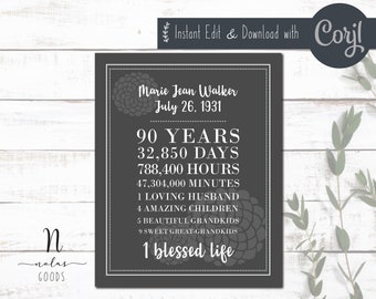 90th Birthday Sign, 90th Birthday Poster, 90th Birthday Gifts for Her, 90 Birthday Sign, 90th Bday Gifts, 90th Birthday Gifts for Him