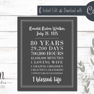 80th Birthday Gift - Printable - Corjl - Instant Download