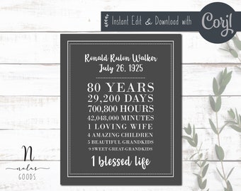 80th Birthday Gift - Printable - Corjl - Instant Download