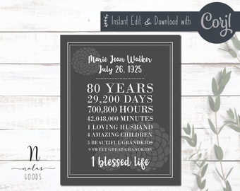 80th Birthday Gift - Printable Sign - Gift - Digital Download - Corjl