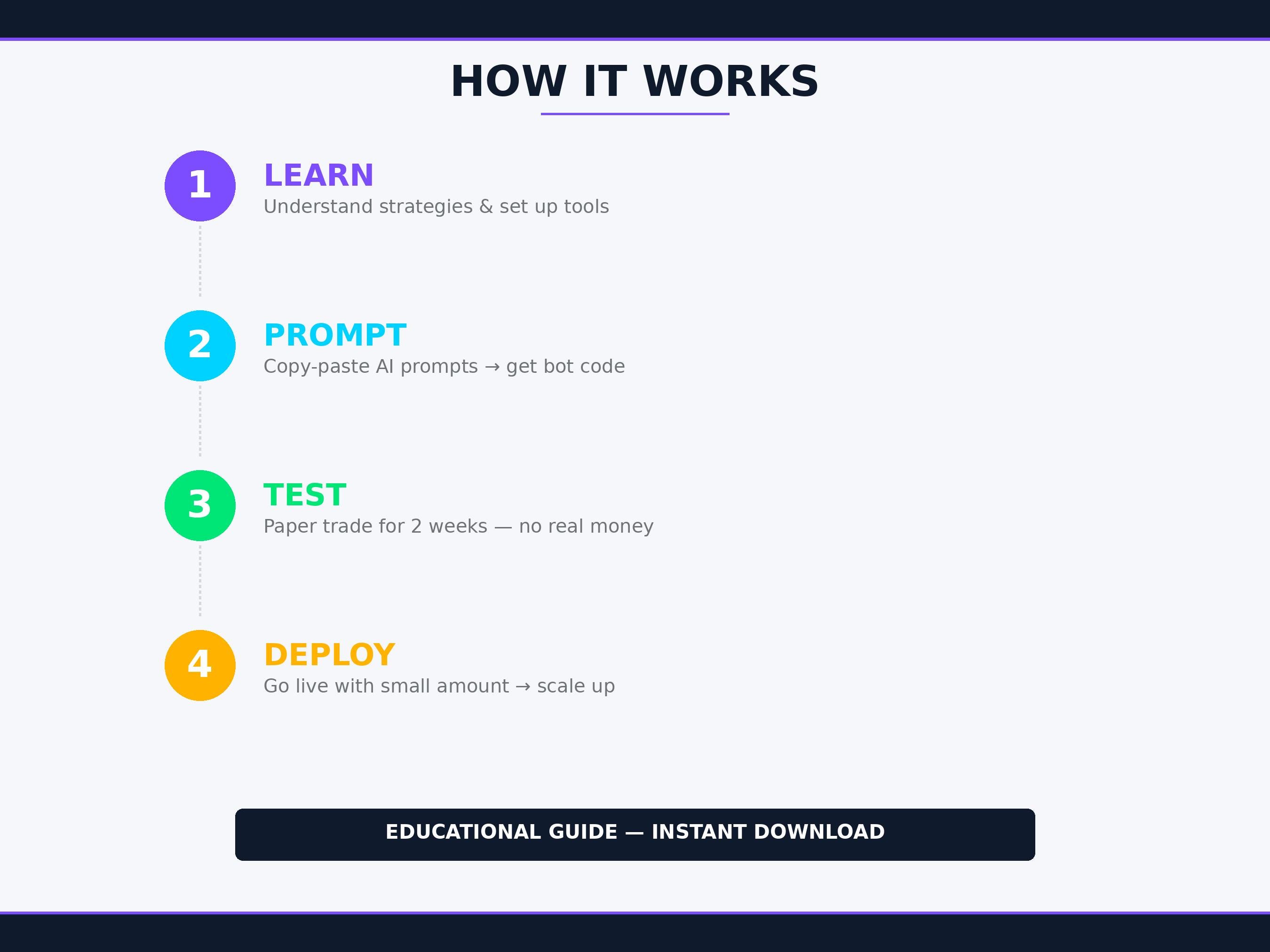 Build a Crypto Trading Bot With AI Guide | No Coding Python Automated ...