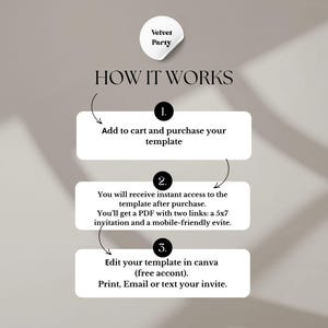 May include: A three-step instructional graphic titled HOW IT WORKS with a Velvet Party logo. Step 1: Add to cart and purchase your template. Step 2: Receive instant access to a PDF with a 5x7 invitation and mobile-friendly evite. Step 3: Edit in Canva.