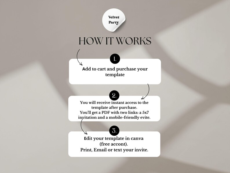 May include: A three-step instructional graphic titled HOW IT WORKS with a Velvet Party logo. Step 1: Add to cart and purchase your template. Step 2: Receive instant access to a PDF with a 5x7 invitation and mobile-friendly evite. Step 3: Edit in Canva.