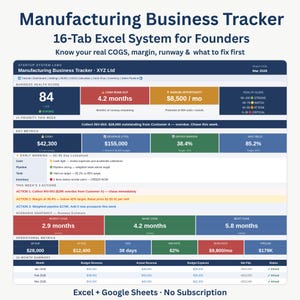 May include: A detailed Excel spreadsheet titled "Manufacturing Business Tracker" with data visualizations. The dashboard displays key metrics, including cash, revenue, gross margin, and runway estimates. The spreadsheet is designed for founders.