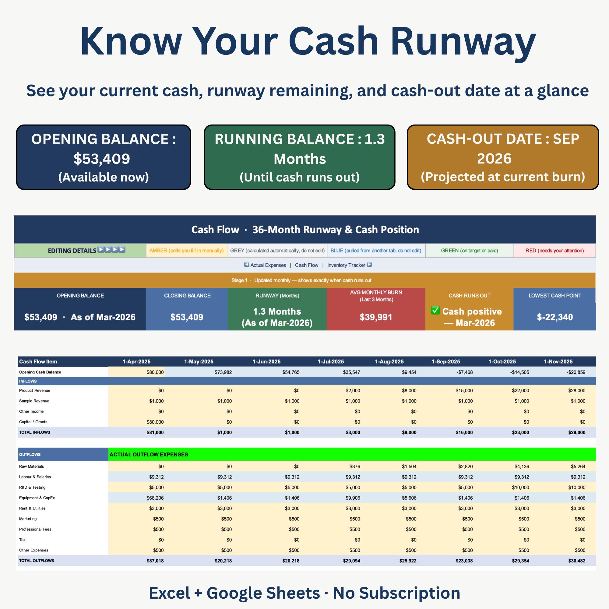 Manufacturing Business Tracker Excel & Google Sheets Template | COGS ...