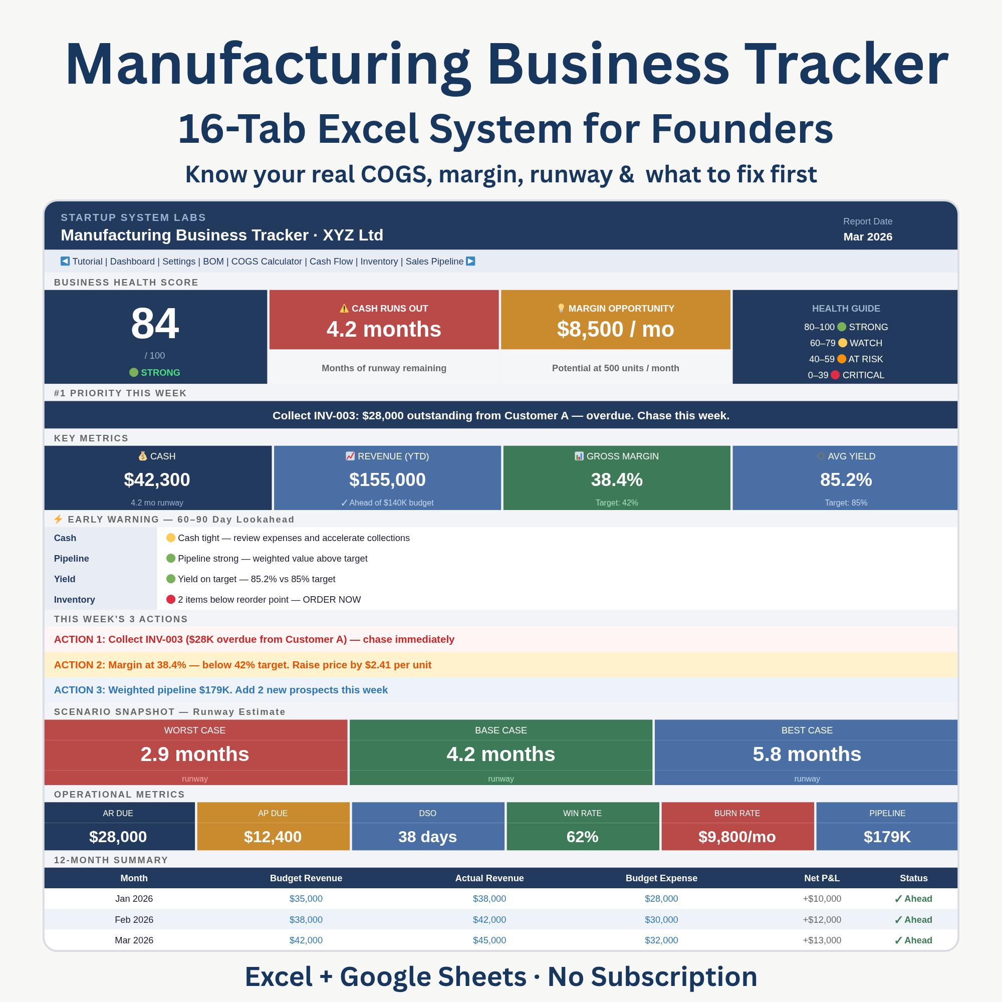 Manufacturing Business Tracker Excel & Google Sheets Template | COGS ...