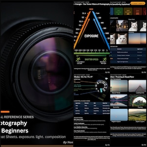May include: A digital photography reference guide featuring a large camera lens on the left and multiple educational charts on the right. The charts explain the exposure triangle, shutter speed, ISO settings, camera modes, and composition techniques.