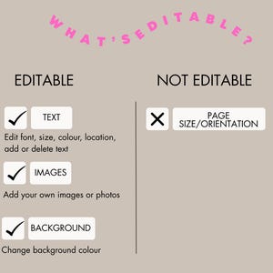 May include: An informational graphic titled WHAT'S EDITABLE? in pink text. The left column lists EDITABLE features with checkmarks: TEXT, IMAGES, and BACKGROUND. The right column lists NOT EDITABLE features with an X: PAGE SIZE/ORIENTATION.