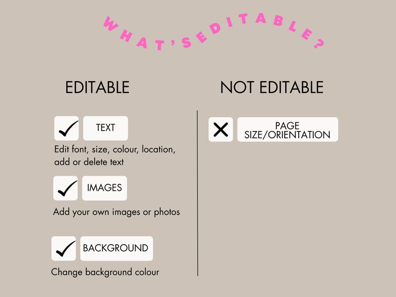 May include: An informational graphic titled WHAT'S EDITABLE? in pink text. The left column lists EDITABLE features with checkmarks: TEXT, IMAGES, and BACKGROUND. The right column lists NOT EDITABLE features with an X: PAGE SIZE/ORIENTATION.