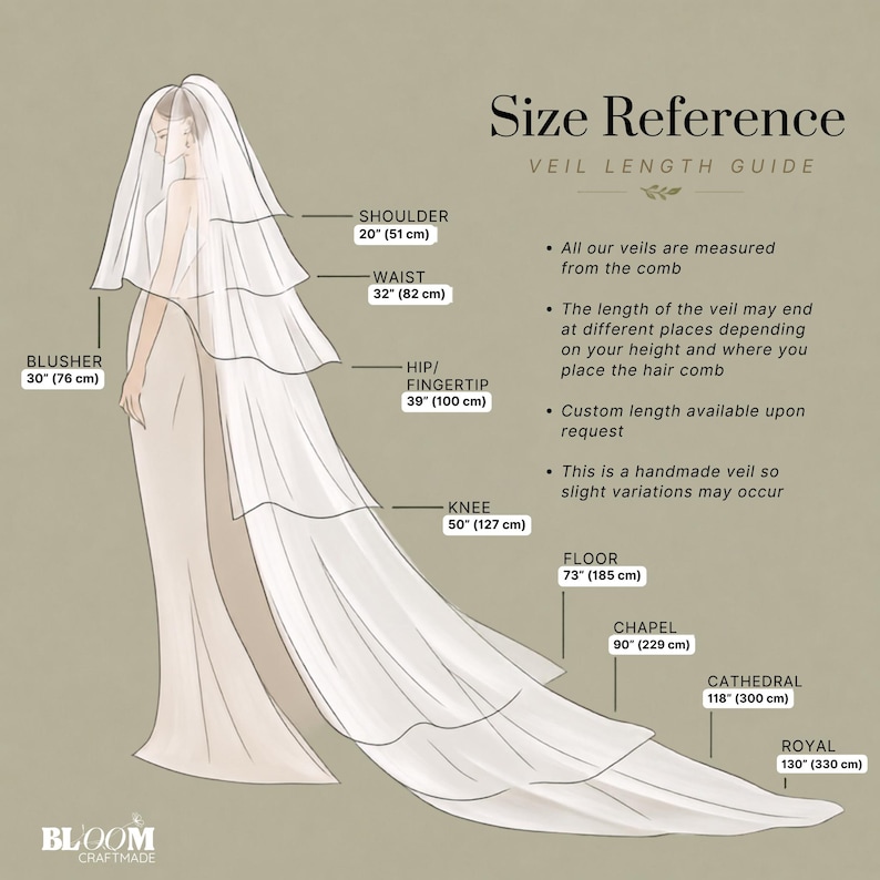 May include: A Size Reference Veil Length Guide illustration showing a figure wearing a long white veil. Labels indicate lengths from 20 inches at the shoulder to 130 inches for a royal length. Text includes: Size Reference, Veil Length Guide.