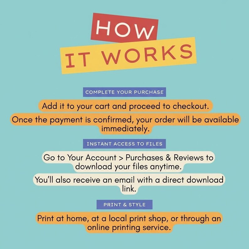 May include: An infographic on a teal background explains the process of purchasing and printing digital files. The text includes "HOW IT WORKS" in red and yellow, followed by steps: complete purchase, instant access, and print & style.