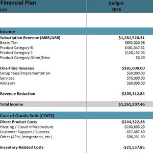 以下が含まれることがあります： 「Financial Plan」というタイトルの財務計画書で、通貨はUSDと記載されています。収入、一時的な収入、収入削減の数字が含まれています。予算年度は2026年です。
