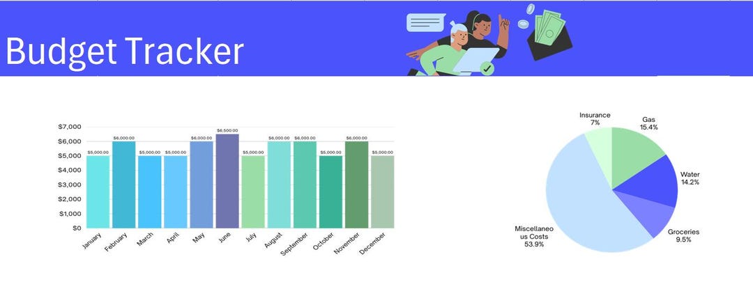 Editable Budget Tracker Template: Financial Organization Tool - Etsy