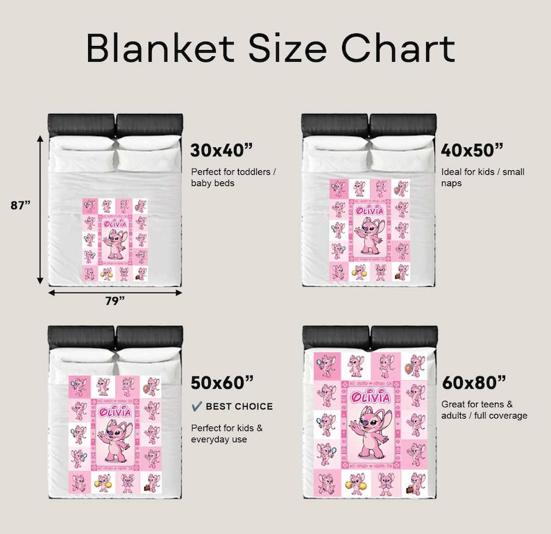 Op de afbeelding: Een dekengroottetabel toont vier maten: 76x102 cm, 102x127 cm, 127x152 cm en 152x203 cm. Elke deken heeft een roze ontwerp met een cartoonfiguur en de naam "Olivia". De tabel geeft de ideale toepassingen aan.