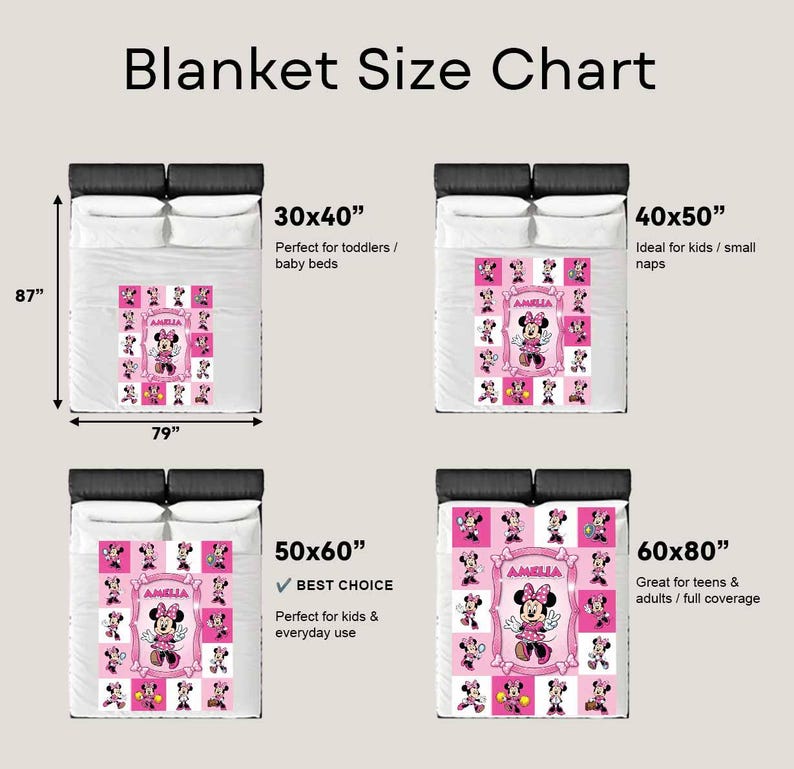 Może przedstawiać: Tabela rozmiar&oacute;w koc&oacute;w przedstawia cztery rozmiary: 30x40 cali (76x102 cm), 40x50 cali (102x127 cm), 50x60 cali (127x152 cm) i 60x80 cali (152x203 cm). Każdy koc ma r&oacute;żowo-biały wz&oacute;r Myszki Minnie. Tekst wskazuje idealne zastosowania.