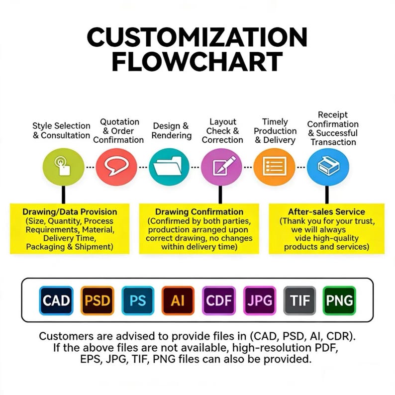 May include: A flowchart titled "Customization Flowchart" with steps including style selection, quotation, design, layout check, production, and receipt confirmation. Below are file types: CAD, PSD, PS, AI, CDF, JPG, TIF, and PNG. Text advises providing files in CAD, PSD, AI, and CDR.