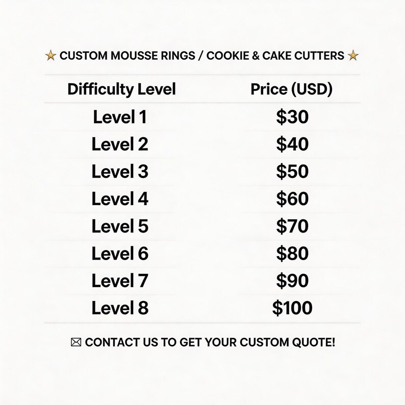 May include: A white graphic with text listing difficulty levels and prices for custom mousse rings and cookie/cake cutters. The text includes "Difficulty Level", "Price (USD)", and levels 1-8 with corresponding prices from $30 to $100.