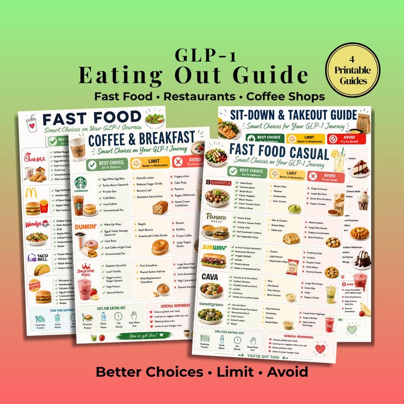 May include: A set of four printable GLP-1 Eating Out Guides featuring categorized lists for fast food, restaurants, and coffee shops. The documents include color-coded sections for best choices, items to limit, and items to avoid, with icons.