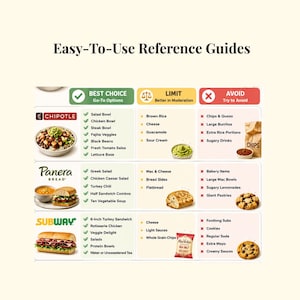 May include: An informational chart titled Easy-To-Use Reference Guides categorizing food items from Chipotle, Panera Bread, and Subway into three columns: Best Choice with green checkmarks, Limit with yellow scales, and Avoid with red X marks.
