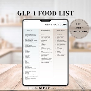 May include: A digital tablet displaying a GLP-1 FOOD GUIDE with three columns titled DO EAT, MODERATION, and LIMIT/AVOID. The list categorizes various food items with bullet points. A circular badge on the right reads EAT, LIMIT, AVOID FOODS.