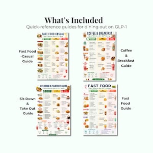 May include: Four rectangular informational guides titled What's Included, Fast Food Casual, Coffee & Breakfast, Sit-Down & Takeout, and Fast Food. Each guide features categorized food lists with icons, text, and brand logos for dining choices.