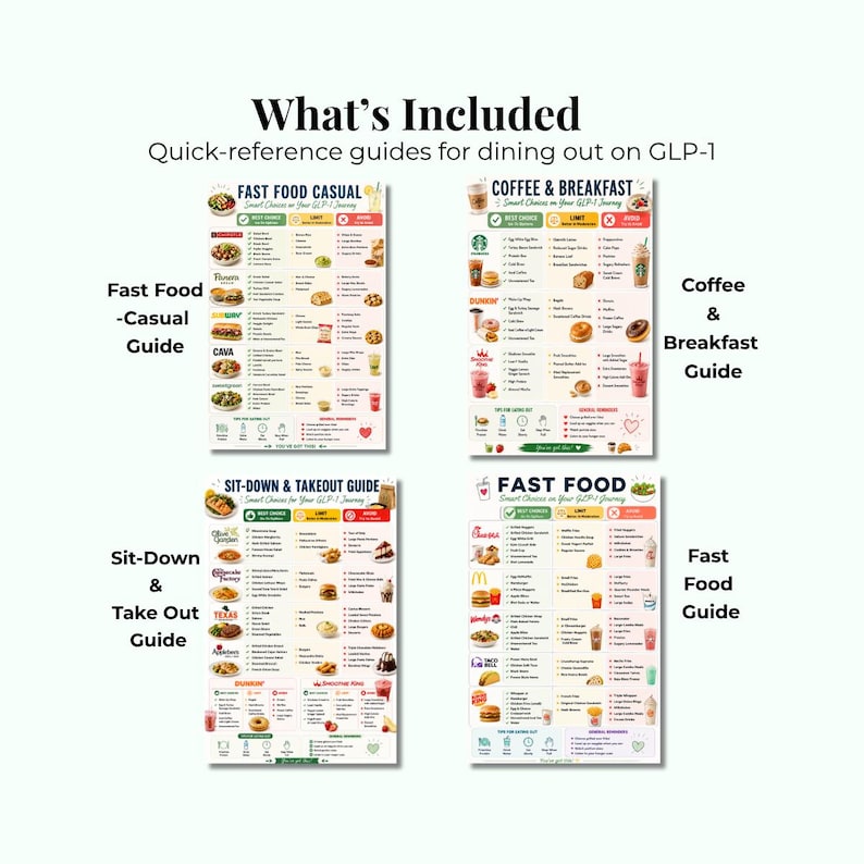 May include: Four rectangular informational guides titled What's Included, Fast Food Casual, Coffee & Breakfast, Sit-Down & Takeout, and Fast Food. Each guide features categorized food lists with icons, text, and brand logos for dining choices.