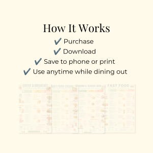 May include: A digital instructional graphic titled How It Works with four steps marked by blue checkmarks: Purchase, Download, Save to phone or print, and Use anytime while dining out, positioned above four faint, blurred menu guide documents.