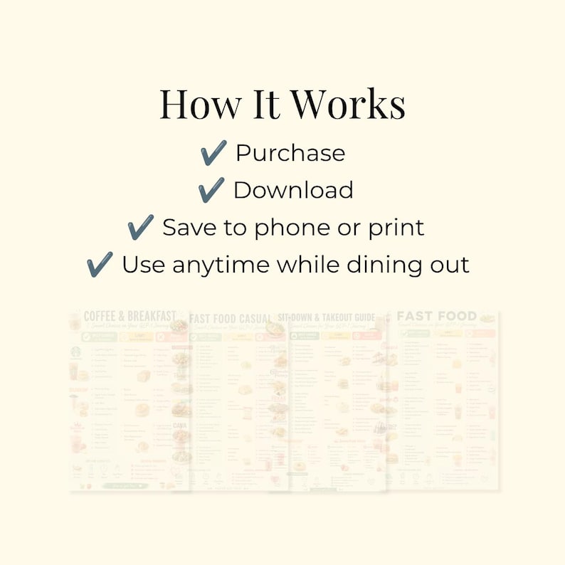 May include: A digital instructional graphic titled How It Works with four steps marked by blue checkmarks: Purchase, Download, Save to phone or print, and Use anytime while dining out, positioned above four faint, blurred menu guide documents.