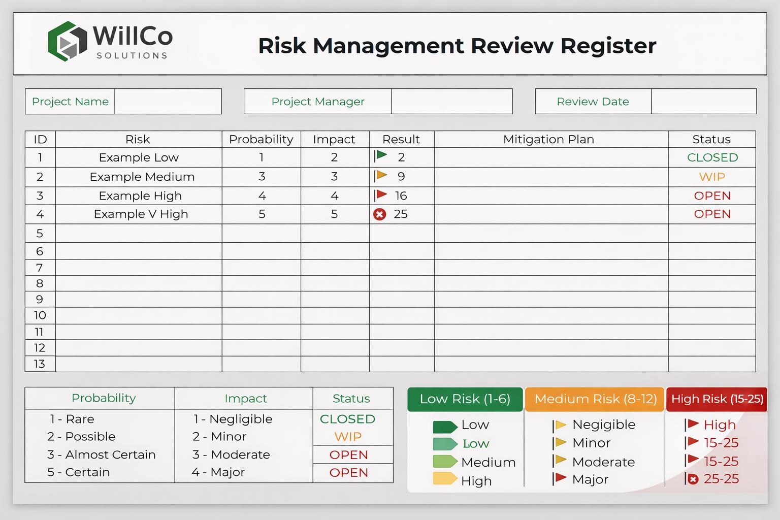 Project Risk Register Template Excel | Traffic Light Dashboard PM Tool ...
