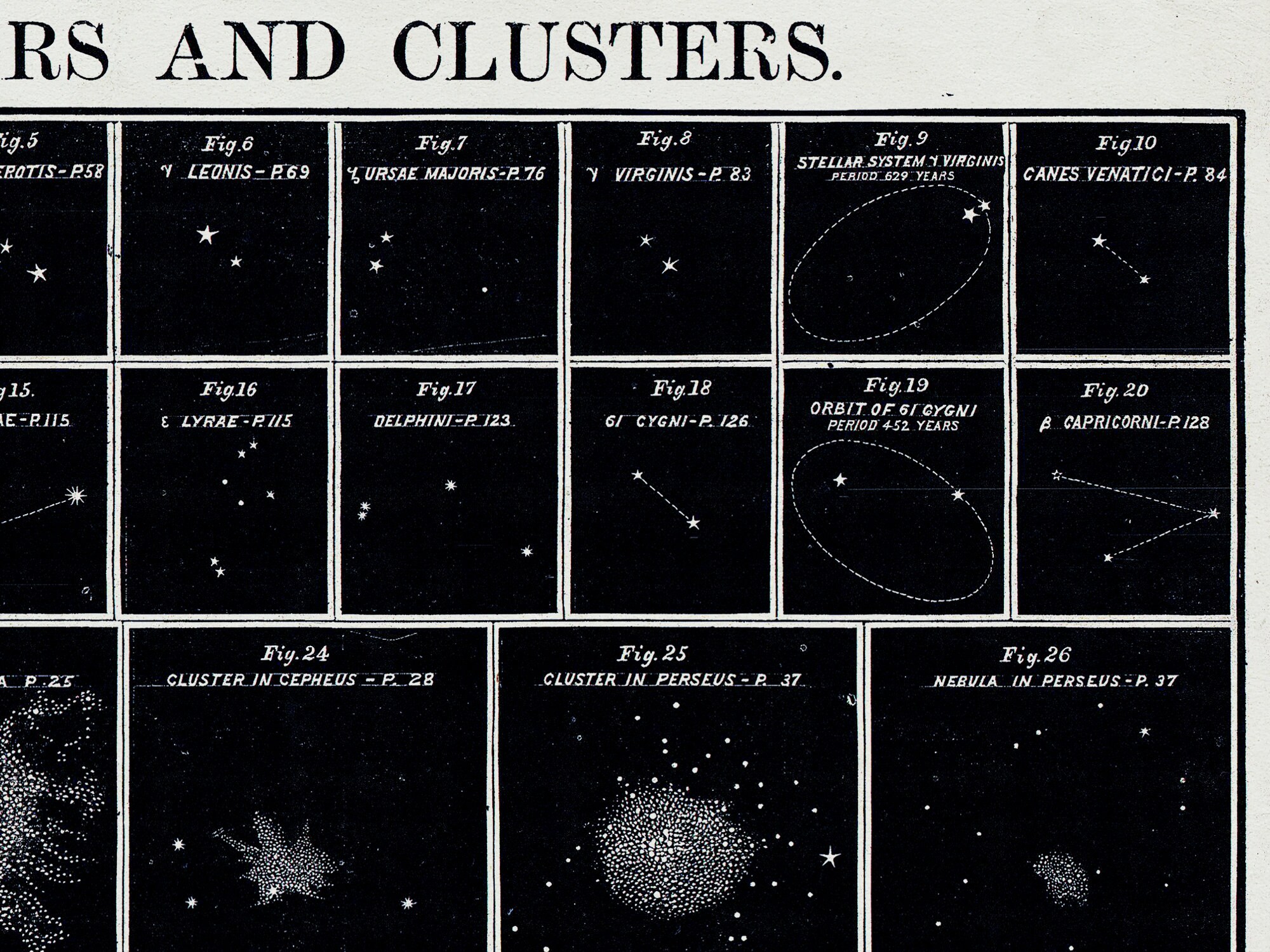 Double Stars Celestial Chart