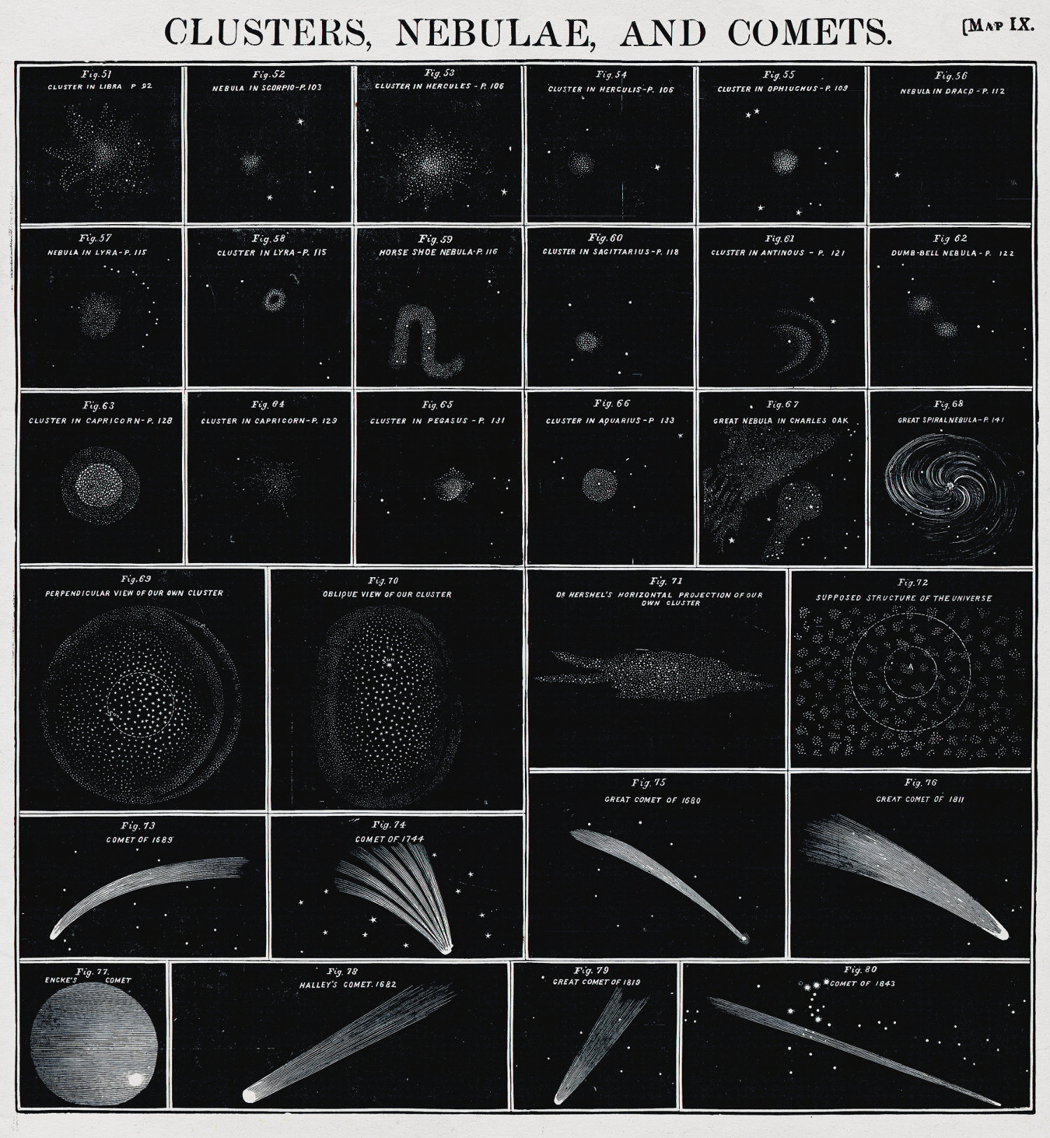 Comets Chart