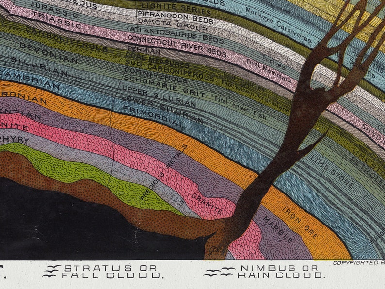 Geological Chart Wall Hanging Canvas Print with Wood Poster Etsy