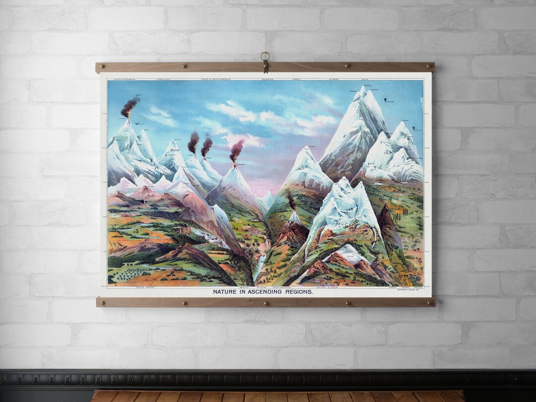 Mountains Geography Chart Wall Hanging Raw Wood Hanging Etsy