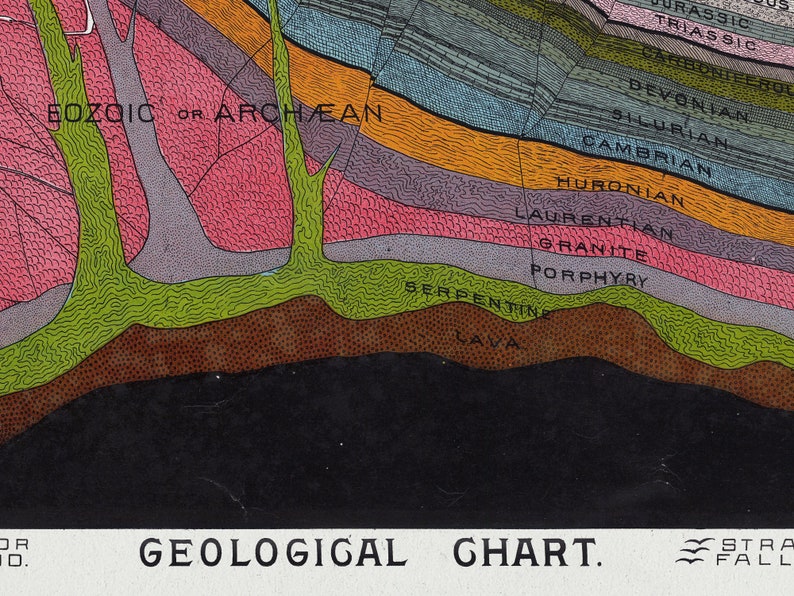 Geological Chart Wall Hanging Canvas Print with Wood Poster Etsy