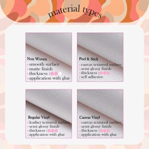 May include: An informational graphic titled "material types" displays four material options: Non Woven, Peel & Stick, Regular Vinyl, and Canvas Vinyl. Each material is described with surface finish, thickness, and application method. The background has a retro color scheme.