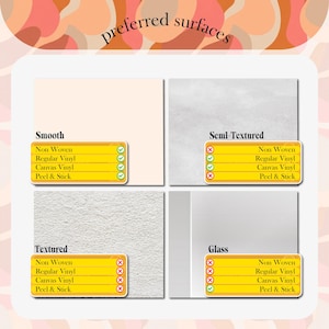 May include: An image displaying four surface types: Smooth, Semi-Textured, Textured, and Glass. Each surface has a corresponding chart indicating compatibility with Non Woven, Regular Vinyl, Canvas Vinyl, and Peel & Stick materials, using checkmarks and X marks.