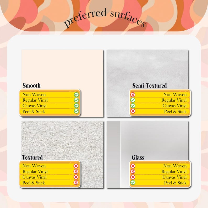 May include: An image displaying four surface types: Smooth, Semi-Textured, Textured, and Glass. Each surface has a corresponding chart indicating compatibility with Non Woven, Regular Vinyl, Canvas Vinyl, and Peel & Stick materials, using checkmarks and X marks.