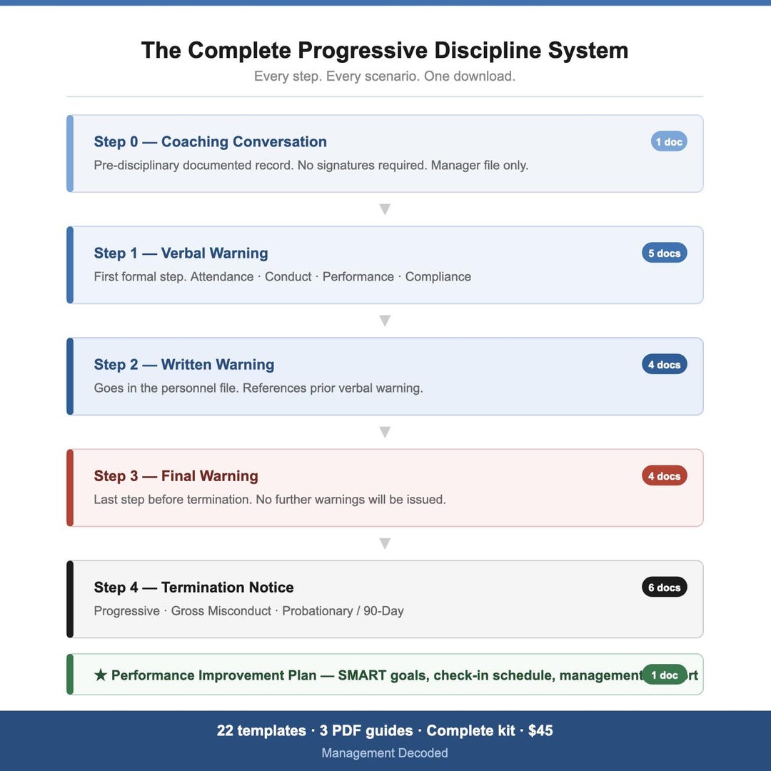 PROGRESSIVE DISCIPLINE KIT - Etsy Australia
