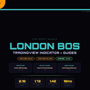 Ein Walk-Forward-validierter Pine Script Indikator für Gold, Silber und Nas100