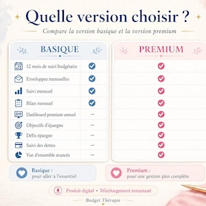 Puede incluir: Un cuadro comparativo en franc&eacute;s titulado "Quelle version choisir?" que compara las versiones "Basique" y "Premium". Incluye funciones como el seguimiento presupuestario mensual y objetivos de ahorro. Una caja de regalo rosa y un bol&iacute;grafo dorado est&aacute;n en el fondo.