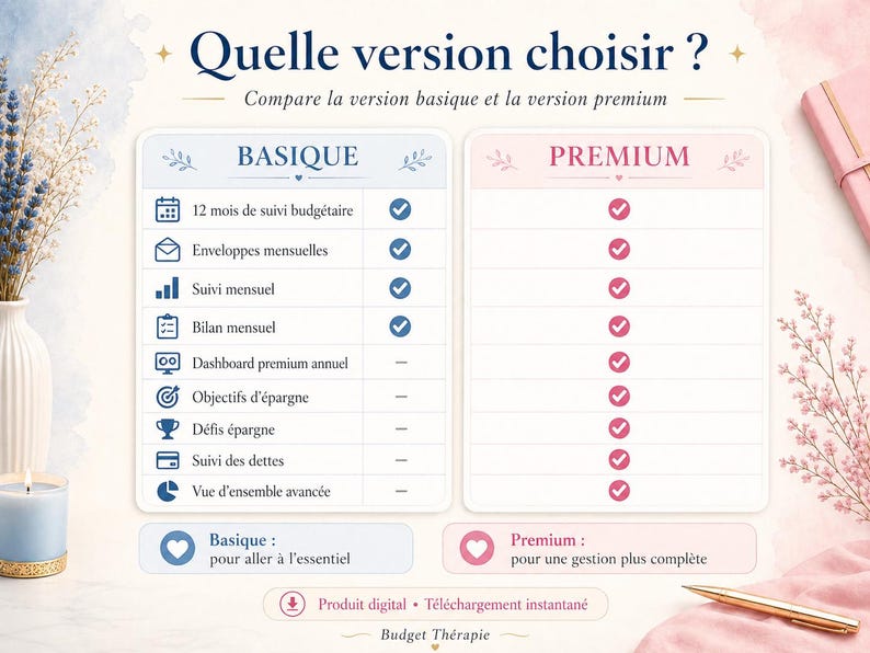 Puede incluir: Un cuadro comparativo en franc&eacute;s titulado "Quelle version choisir?" que compara las versiones "Basique" y "Premium". Incluye funciones como el seguimiento presupuestario mensual y objetivos de ahorro. Una caja de regalo rosa y un bol&iacute;grafo dorado est&aacute;n en el fondo.