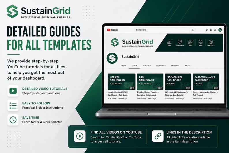 Pu&ograve; includere: Uno schermo di un portatile che mostra la pagina del canale YouTube di SustainGrid con video tutorial per dashboard. Il testo recita Detailed Guides For All Templates, SustainGrid Data, Systems, Sustainable Results e titoli.