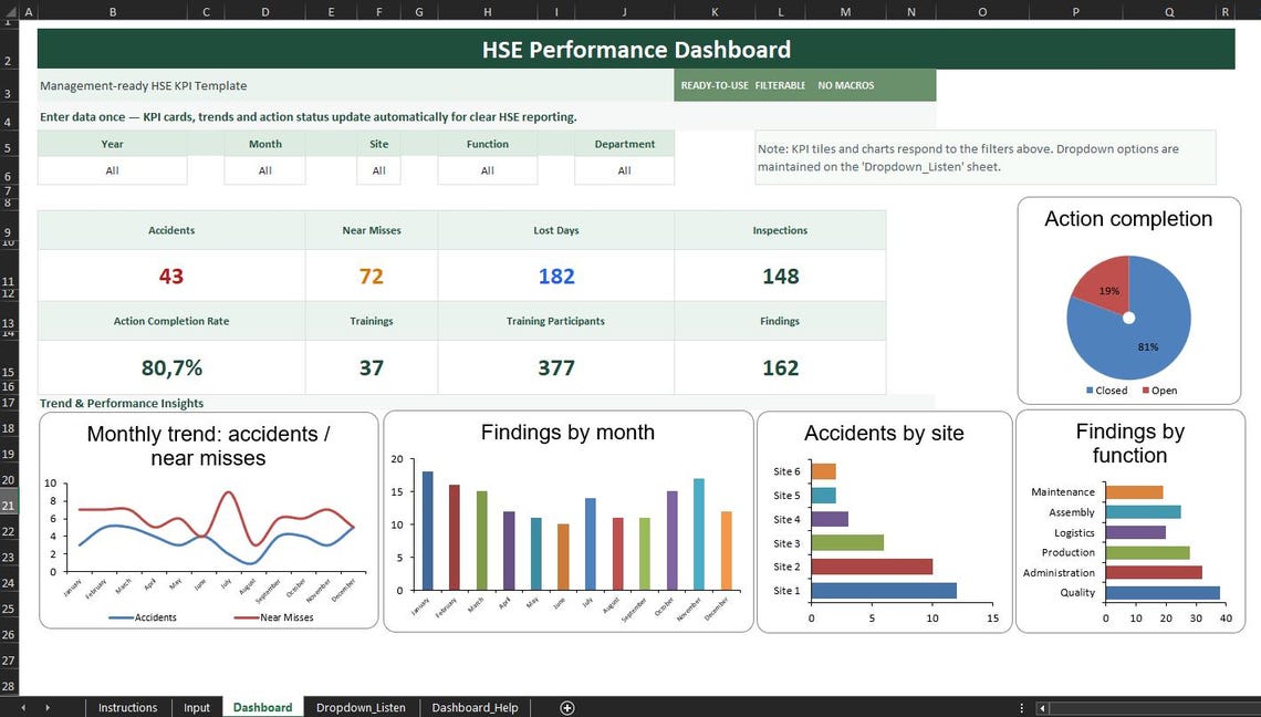 HSE Dashboard Excel Template EHS Safety KPI Tracker, Incident & Near ...