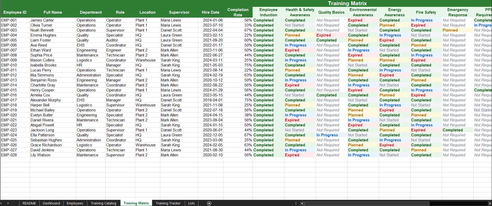 Training Matrix Template Bundle | Excel Employee Training Tracker &amp; HSE EHS Safety Training ...