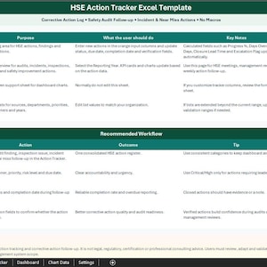 Pu&ograve; includere: Un modello Excel per il monitoraggio delle azioni HSE con un'intestazione verde scuro che riporta il titolo e i sottotitoli. Il layout include una tabella delle sezioni della cartella di lavoro e una tabella del flusso di lavoro consigliato.