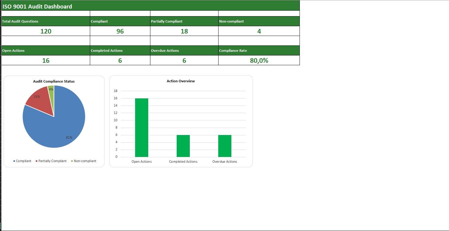 ISO 9001 Internal Audit Checklist Excel Template Audit Tracker, Action ...