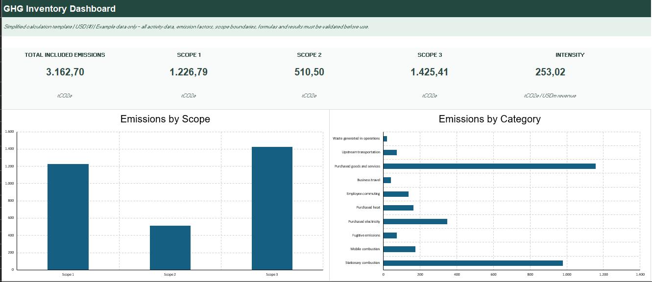 GHG Inventory Calculator Excel Template Carbon Accounting Dashboard ...